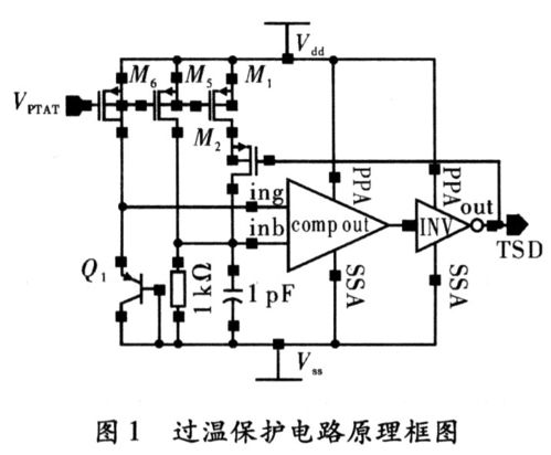 音頻功放過溫保護(hù)電路的設(shè)計與導(dǎo)航開發(fā)