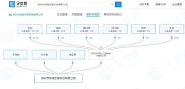 王欣旗下公司拓展網(wǎng)絡(luò)科技領(lǐng)域，新增技術(shù)開發(fā)對(duì)外投資